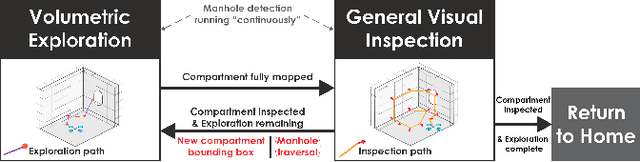 Figure 2 for Autonomous Exploration and General Visual Inspection of Ship Ballast Water Tanks using Aerial Robots