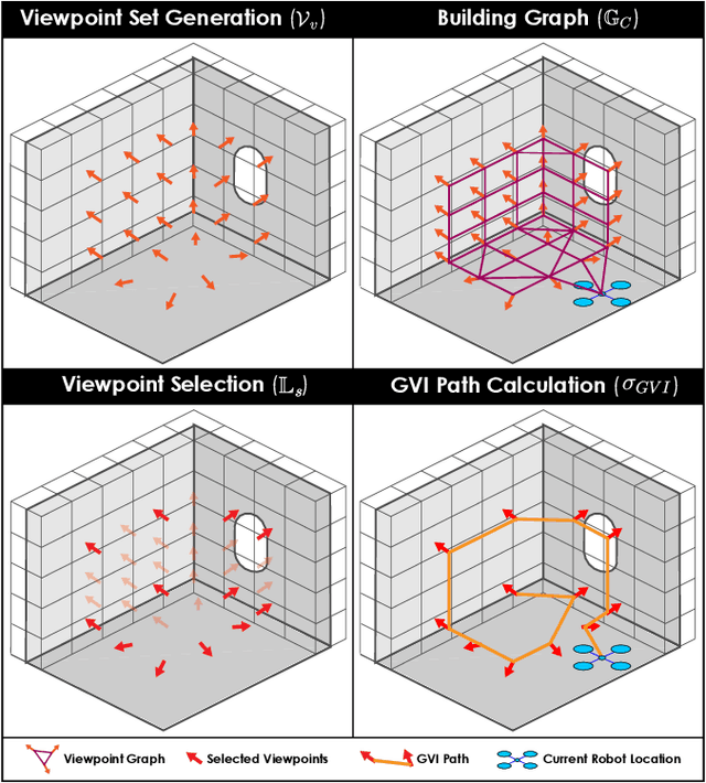 Figure 3 for Autonomous Exploration and General Visual Inspection of Ship Ballast Water Tanks using Aerial Robots