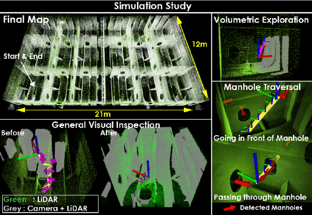 Figure 4 for Autonomous Exploration and General Visual Inspection of Ship Ballast Water Tanks using Aerial Robots