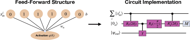 Figure 1 for Generative Modeling with Quantum Neurons