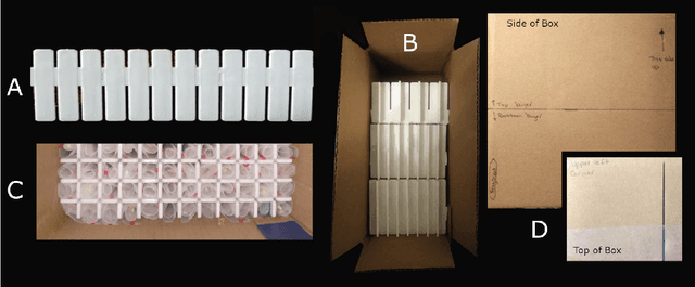 Figure 3 for En masse scanning and automated surfacing of small objects using Micro-CT