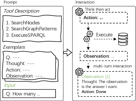 Figure 1 for Interactive-KBQA: Multi-Turn Interactions for Knowledge Base Question Answering with Large Language Models