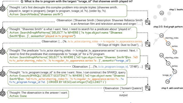 Figure 3 for Interactive-KBQA: Multi-Turn Interactions for Knowledge Base Question Answering with Large Language Models