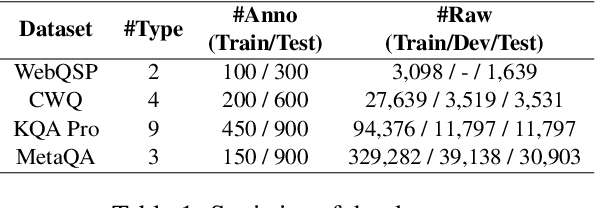 Figure 2 for Interactive-KBQA: Multi-Turn Interactions for Knowledge Base Question Answering with Large Language Models