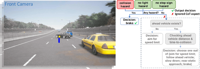 Figure 1 for DriveCoT: Integrating Chain-of-Thought Reasoning with End-to-End Driving