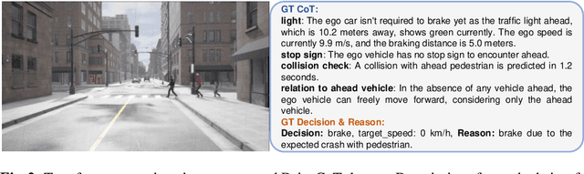 Figure 3 for DriveCoT: Integrating Chain-of-Thought Reasoning with End-to-End Driving