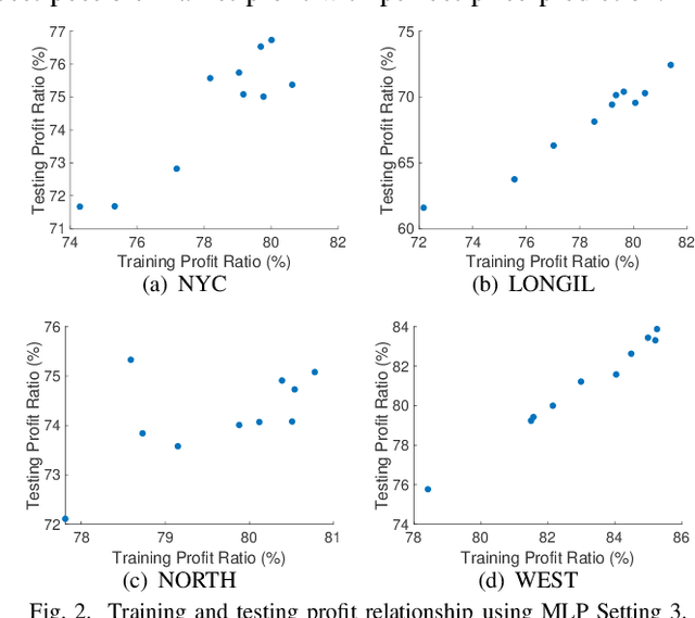 Figure 2 for Energy Storage Price Arbitrage via Opportunity Value Function Prediction