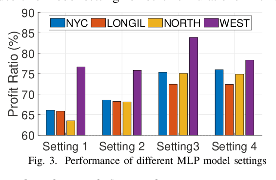 Figure 3 for Energy Storage Price Arbitrage via Opportunity Value Function Prediction