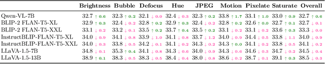 Figure 4 for PathMMU: A Massive Multimodal Expert-Level Benchmark for Understanding and Reasoning in Pathology