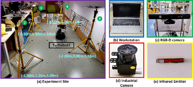 Figure 3 for A geometry method for LED mapping