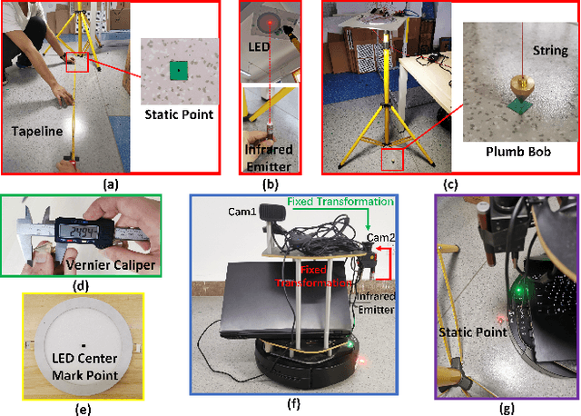 Figure 4 for A geometry method for LED mapping