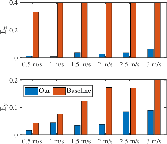 Figure 2 for Toward Scalable Multirobot Control: Fast Policy Learning in Distributed MPC