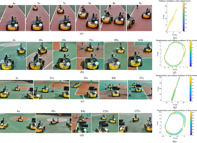 Figure 4 for Toward Scalable Multirobot Control: Fast Policy Learning in Distributed MPC