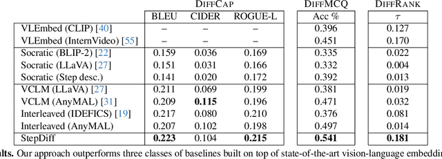 Figure 2 for Step Differences in Instructional Video