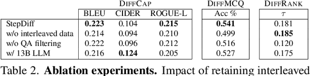 Figure 4 for Step Differences in Instructional Video