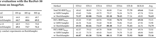 Figure 2 for BatchSampler: Sampling Mini-Batches for Contrastive Learning in Vision, Language, and Graphs