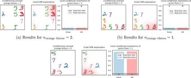 Figure 2 for I Bet You Did Not Mean That: Testing Semantic Importance via Betting