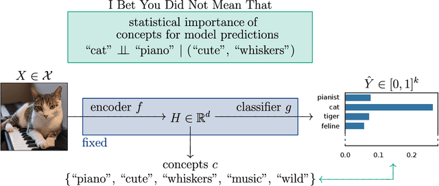 Figure 1 for I Bet You Did Not Mean That: Testing Semantic Importance via Betting