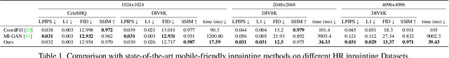 Figure 1 for RETHINED: A New Benchmark and Baseline for Real-Time High-Resolution Image Inpainting On Edge Devices