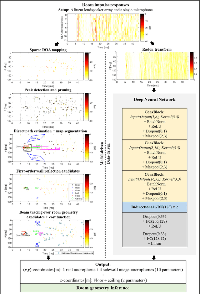 Figure 1 for Data-driven 3D Room Geometry Inference with a Linear Loudspeaker Array and a Single Microphone