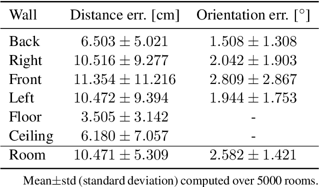 Figure 2 for Data-driven 3D Room Geometry Inference with a Linear Loudspeaker Array and a Single Microphone