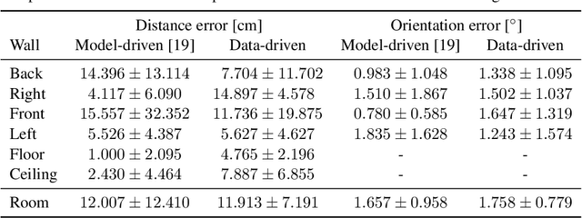 Figure 4 for Data-driven 3D Room Geometry Inference with a Linear Loudspeaker Array and a Single Microphone