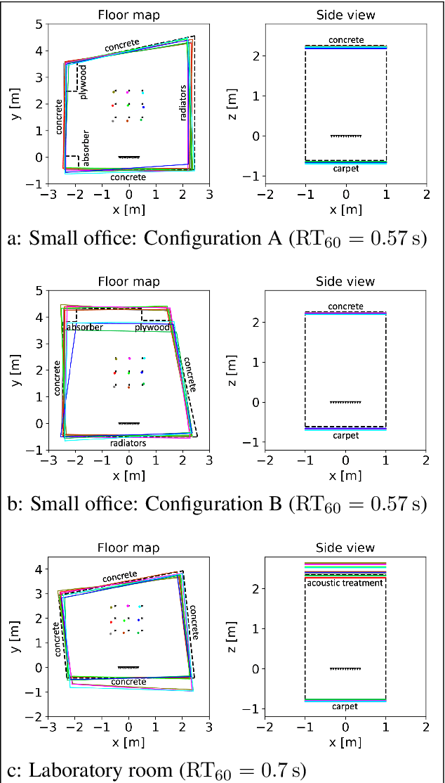 Figure 3 for Data-driven 3D Room Geometry Inference with a Linear Loudspeaker Array and a Single Microphone