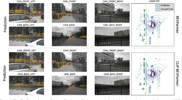 Figure 4 for CLIP-BEVFormer: Enhancing Multi-View Image-Based BEV Detector with Ground Truth Flow