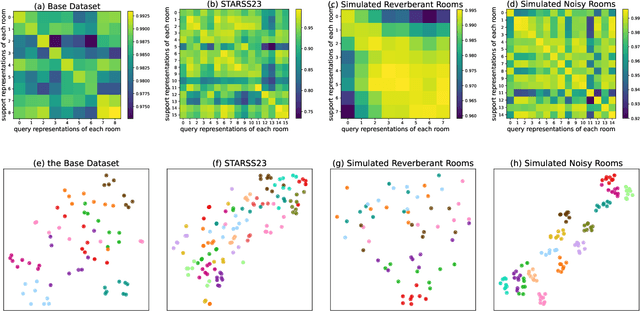 Figure 3 for Selective-Memory Meta-Learning with Environment Representations for Sound Event Localization and Detection