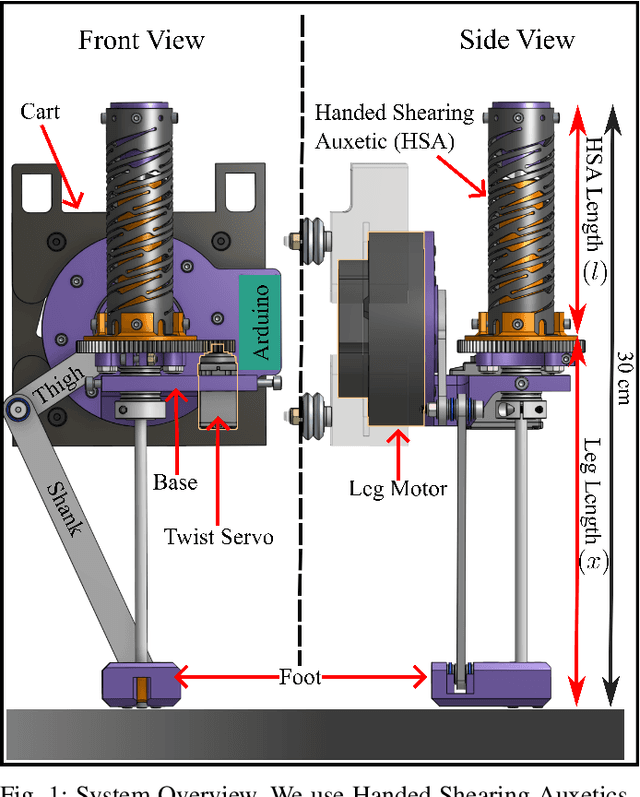 Figure 1 for Spring-Brake! Handed Shearing Auxetics Improve Efficiency of Hopping and Standing
