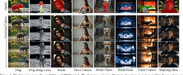 Figure 4 for I2VControl: Disentangled and Unified Video Motion Synthesis Control