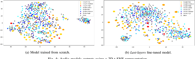 Figure 4 for A New Perspective on Smiling and Laughter Detection: Intensity Levels Matter