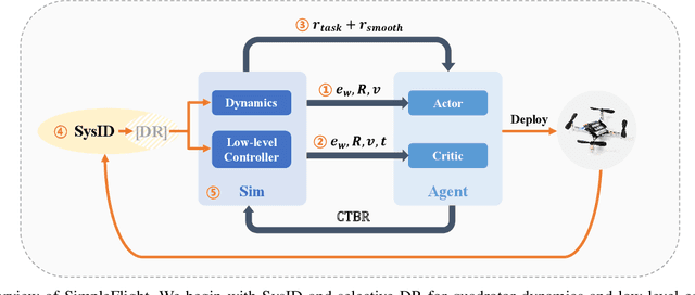 Figure 1 for What Matters in Learning A Zero-Shot Sim-to-Real RL Policy for Quadrotor Control? A Comprehensive Study
