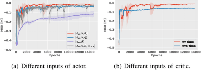 Figure 3 for What Matters in Learning A Zero-Shot Sim-to-Real RL Policy for Quadrotor Control? A Comprehensive Study