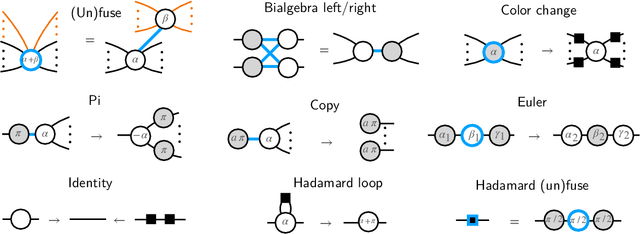 Figure 3 for Optimizing ZX-Diagrams with Deep Reinforcement Learning