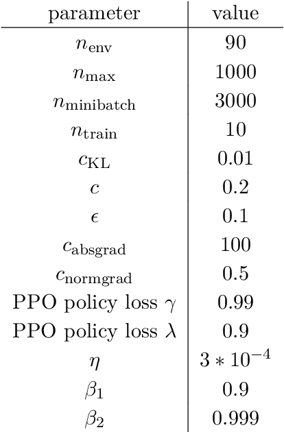 Figure 2 for Optimizing ZX-Diagrams with Deep Reinforcement Learning