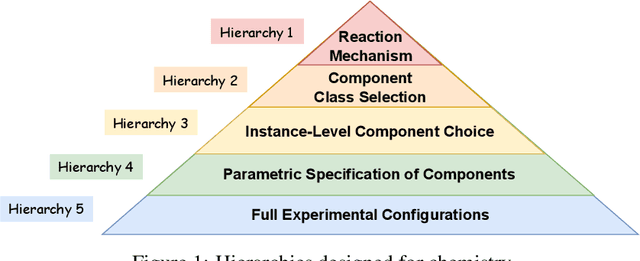 Figure 1 for MOOSE-Chem2: Exploring LLM Limits in Fine-Grained Scientific Hypothesis Discovery via Hierarchical Search