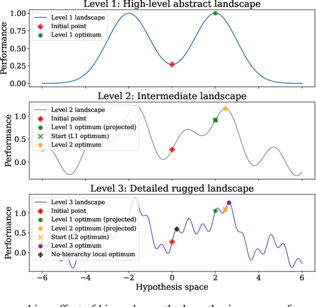 Figure 4 for MOOSE-Chem2: Exploring LLM Limits in Fine-Grained Scientific Hypothesis Discovery via Hierarchical Search