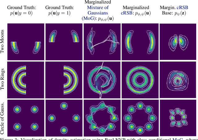 Figure 3 for Topology-Matching Normalizing Flows for Out-of-Distribution Detection in Robot Learning