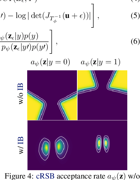 Figure 4 for Topology-Matching Normalizing Flows for Out-of-Distribution Detection in Robot Learning