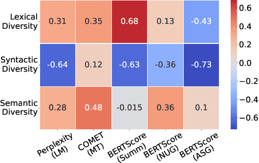 Figure 3 for Benchmarking Linguistic Diversity of Large Language Models