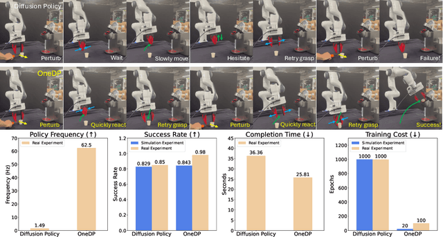 Figure 1 for One-Step Diffusion Policy: Fast Visuomotor Policies via Diffusion Distillation