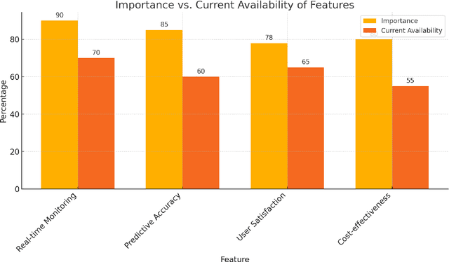 Figure 3 for Construction and optimization of health behavior prediction model for the elderly in smart elderly care