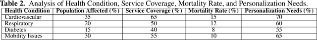 Figure 4 for Construction and optimization of health behavior prediction model for the elderly in smart elderly care