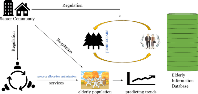 Figure 1 for Construction and optimization of health behavior prediction model for the elderly in smart elderly care