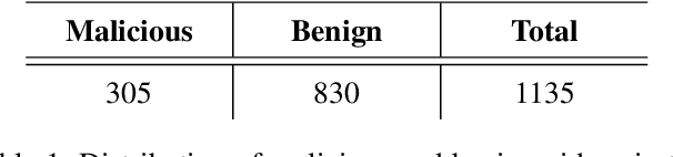 Figure 2 for Enhanced Multimodal Content Moderation of Children's Videos using Audiovisual Fusion