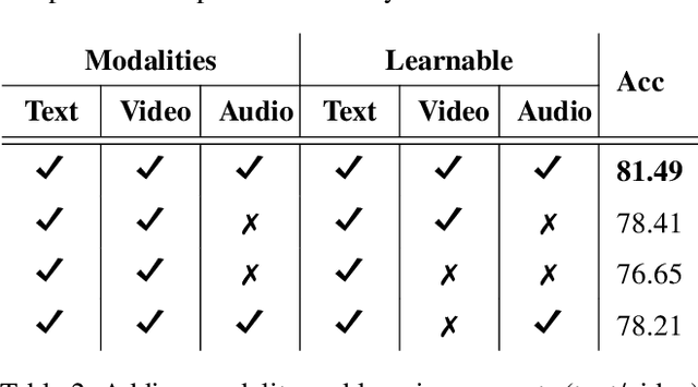 Figure 4 for Enhanced Multimodal Content Moderation of Children's Videos using Audiovisual Fusion