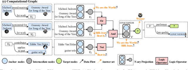 Figure 3 for NQE: N-ary Query Embedding for Complex Query Answering over Hyper-relational Knowledge Graphs