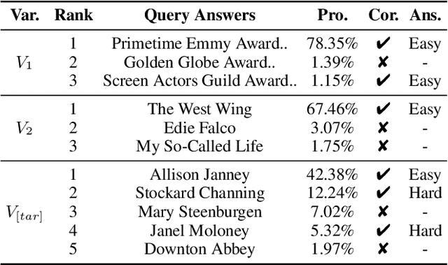 Figure 4 for NQE: N-ary Query Embedding for Complex Query Answering over Hyper-relational Knowledge Graphs