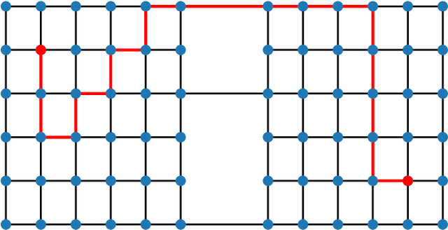 Figure 1 for A Framework for Data-Driven Explainability in Mathematical Optimization